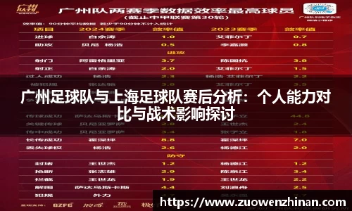 广州足球队与上海足球队赛后分析：个人能力对比与战术影响探讨